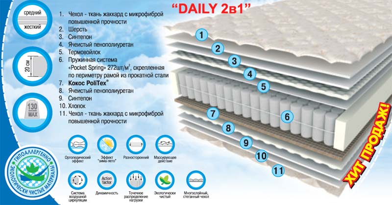 Матрац Sleep&Fly Daily 2в1 жаккард - Зображення 6